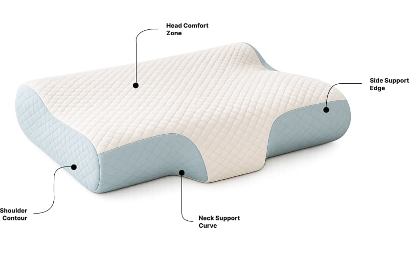 NeckZee pillow annotated diagram